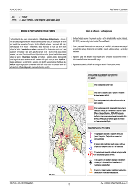 115 2.1. GOLFO : Portofino, Santa Margherita Ligure, Rapallo, Zoagli MISSIONE DI PIANIFICAZIONE a LIVELLO D'ambito Azioni Da S