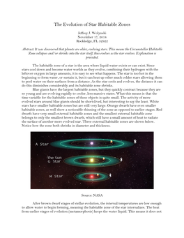 The Evolution of Star Habitable Zones