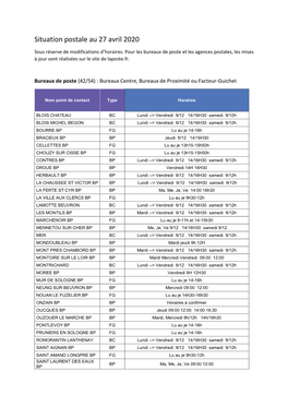 Situation Postale Au 27 Avril 2020