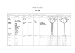 Nutrition Surveys 1999