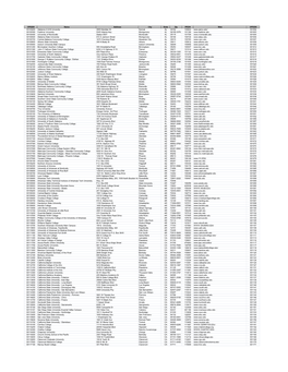 Office of Postsecondary Education Identifier Data