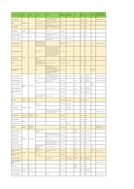 June 2019 CTA Leads & Friends