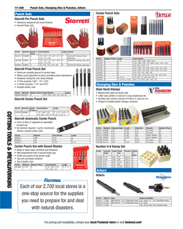 Cutting Tools & Metalworking