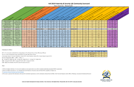 Fall 2019 Fraternity & Sorority Life Community Scorecard