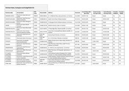 Durham Dales, Easington and Sedgefield CCG