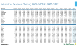 Municipal Revenue Sharing Grants 2007