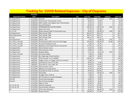 Claycomo Master List Updated 5.18.21.Xlsx