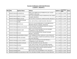 Income Certificates of KT Sub-Division ( 1/2/2015 - 28/2/2015 )