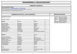 Organigramma-Istituto-Comprensivo-“San-Giulio”-A.S.-2016-2017