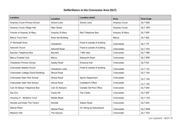 Defibrillators in the Cirencester Area (GL7)