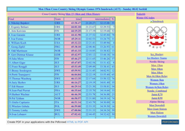 Men 15Km Cross Country Skiing Olympic Games 1976 Innsbruck