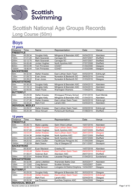 Scottish National Age Groups Records