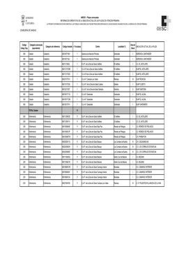 Anexo I.Plazas Convocadas Propuesta . Datos a 31032017