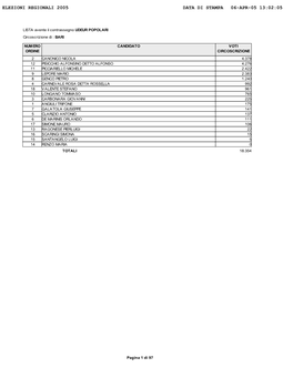 Elezioni Regionali 2005 Data Di Stampa 06-Apr-05 13:02:05