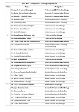 Unit Wise Faculty List of Cardiology Department Unit Name Designation Dr.Jayesh Somabhai Prajapati Professor and HOD in Cardiology