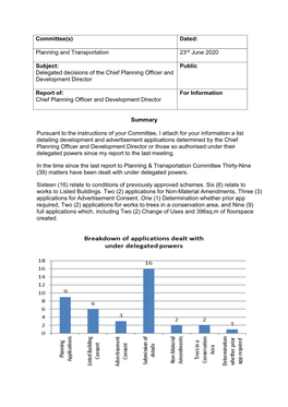 Committee(S) Dated: Planning and Transportation