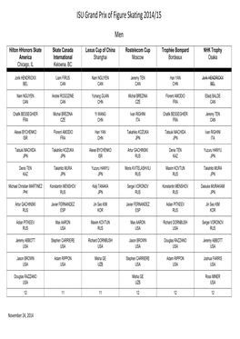 ISU Grand Prix of Figure Skating 2014/15