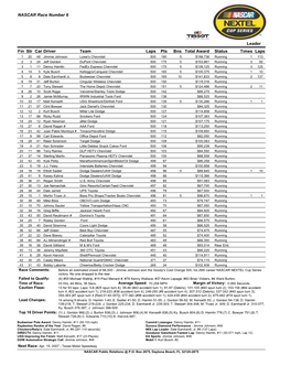 NASCAR Race Number 6 Leader Fin Str Car Driver Team Laps Pts Bns