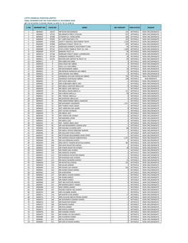 Withheld File 2020 Dividend D-8.Xlsx