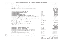 Veljavni Prostorsko Izvedbeni Akti Na Območju Mestne Občine Novo Mesto