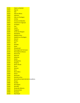 24300 Abjat-Sur-Bandiat 24460 Agonac 24210 Ajat 24220 Allas-Les
