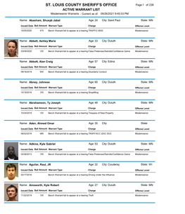 Misdemeanor Warrant List