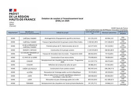 Dotation De Soutien À L'investissement Local (DSIL) En 2020
