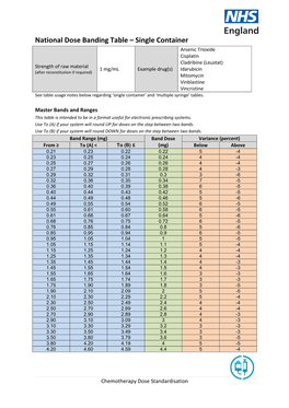 National Dose Banding Table – Single Container