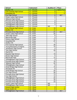 School Instrument Audition # Place Grafton HS 01