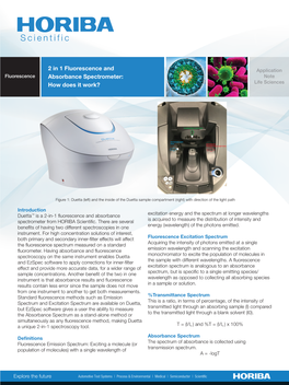 2 in 1 Fluorescence and Absorbance Spectrometer