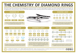 The Chemistry of Diamond Rings