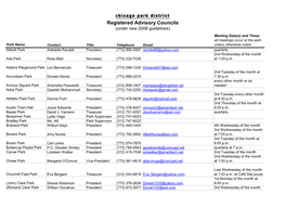 List of Registered Advisory Councils