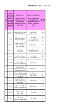 Calendario Turni BACINO 2 ANNO 2020