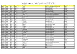 Lista De Programas Sociales Beneficiarios De Vales FISE