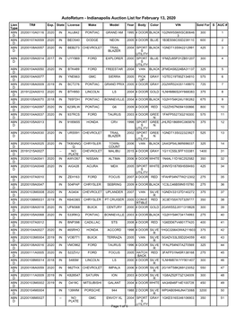 Autoreturn - Indianapolis Auction List for February 13, 2020