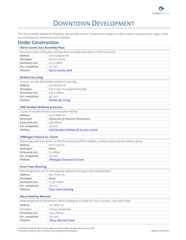 Downtown Development Project List