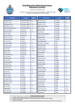 Perth Metropolitan Mobile Speed Camera Deployment Locations