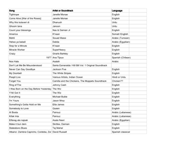 Song Artist Or Soundtrack Language Tightrope Janelle Monae English