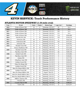KEVIN HARVICK: Track Performance History