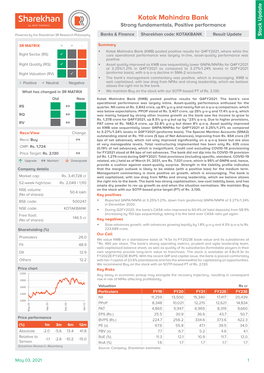 Kotak Mahindra Bank Strong Fundamentals, Positive Performance