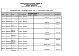 Verbale Nomine Classe Di Concorso A022 Italiano, Storia, Ed. Civica, Geografia Scuola I Grado