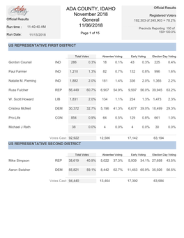 Nov 2018 Official Election Results