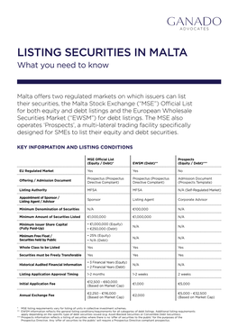 LISTING SECURITIES in MALTA What You Need to Know