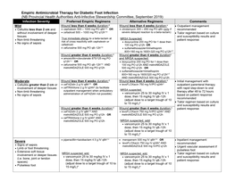 Empiric Antimicrobial Therapy for Diabetic Foot Infection