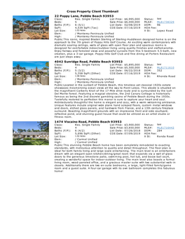 12 Pebble Beach Real Estate Sales