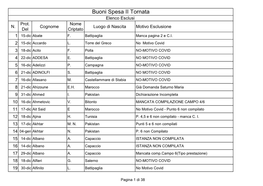 Buoni Spesa II Tornata Elenco Esclusi Prot