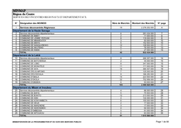 MINMAP Région Du Centre SERVICES DECONCENTRES REGIONAUX ET DEPARTEMENTAUX