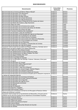 Denominación Comunidad Autónoma Provincia Mancomunidad De La