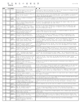 管 内 発 生 の 重 要 犯 罪 1/1～1/31 アラバマ 中部地区（Area Code 205)