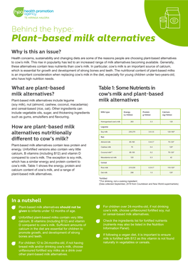 Plant-Based Milk Alternatives